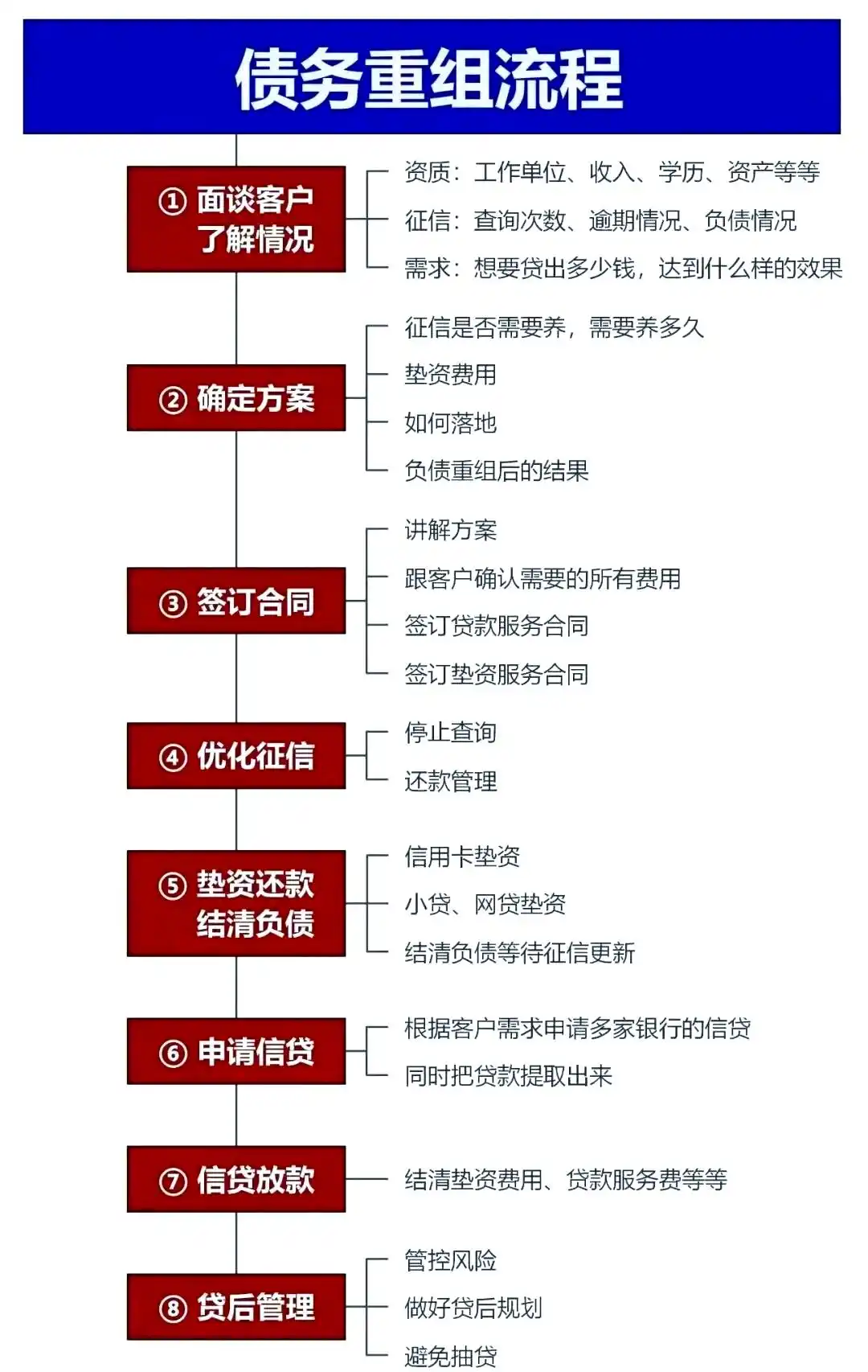 在灞桥，中小企业也可以债务重组吗？